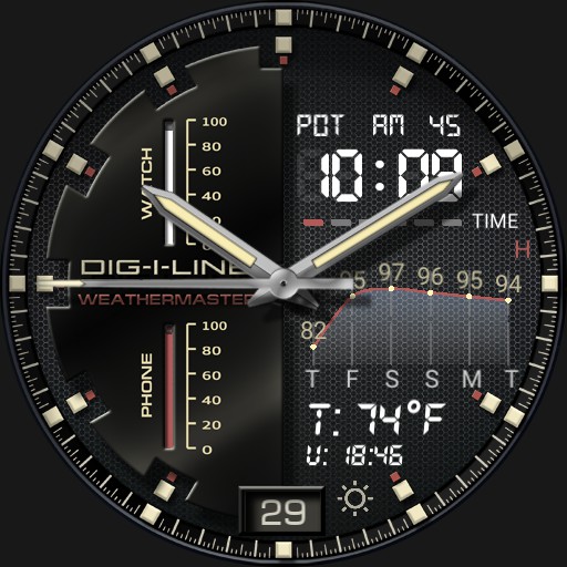 Digiline Weathermaster UC rc2