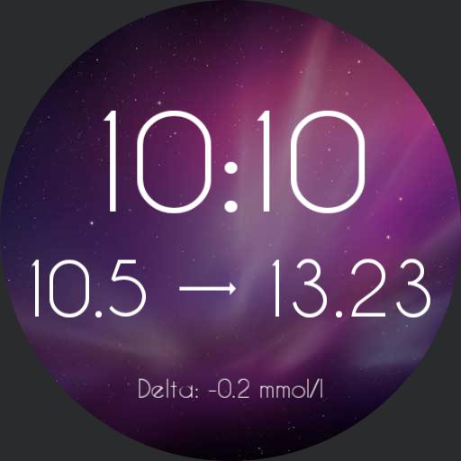 Diabetes Sugar Levels