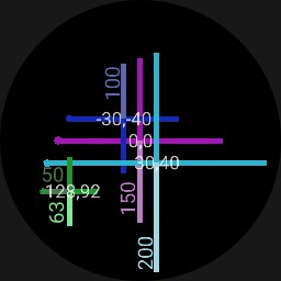 How to do simple orbital calculations