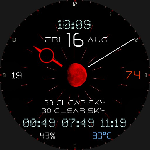 Amoled Analog Digital Data 3