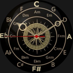 -o- Circle of 5ths -o-