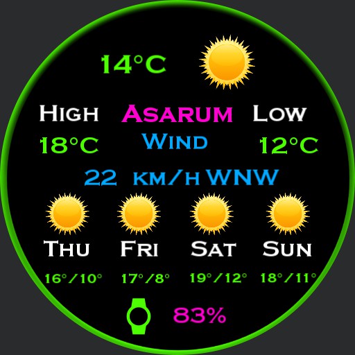 Weather forecast  2 Copy