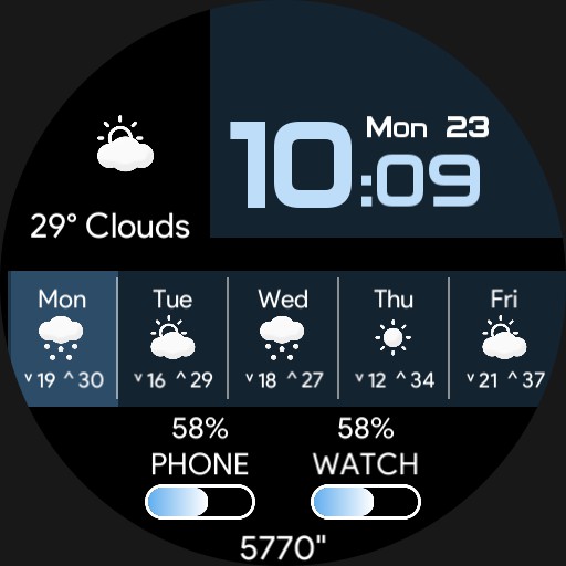 5 day Forecast