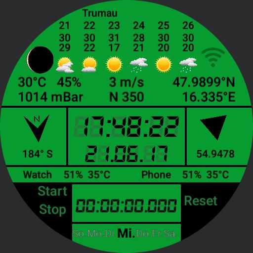 Everything on a Screen