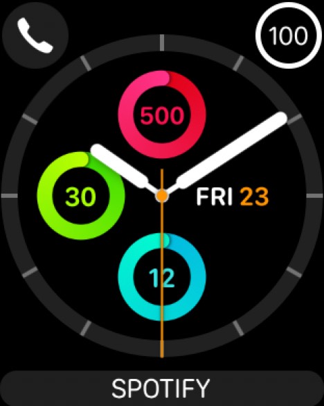 Activity Analog