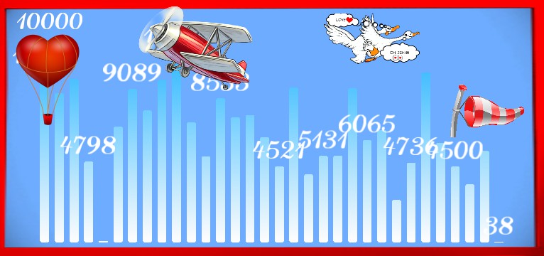 Schritte Loveairline