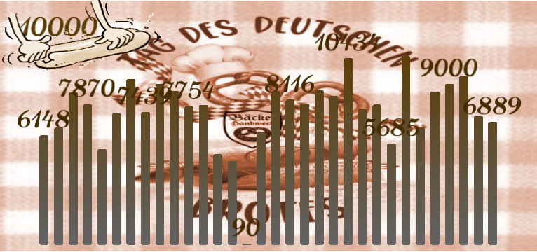 Schritte Tag des deutschen Brotes 1