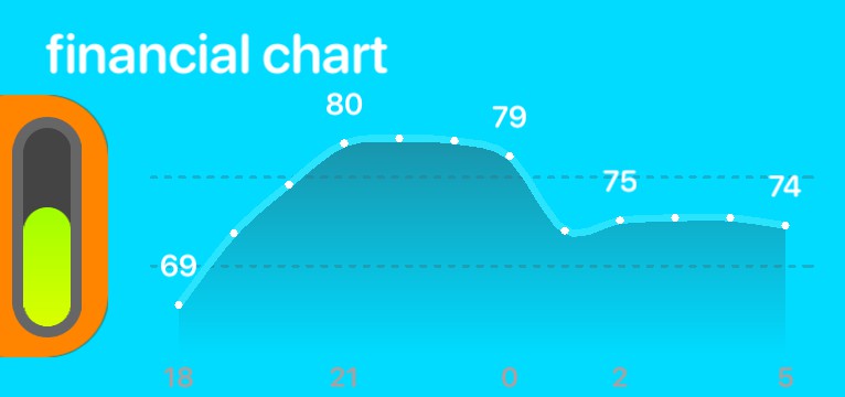 financial chart for kids 